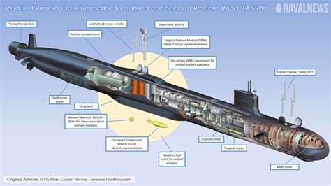 us navy submarine watches.